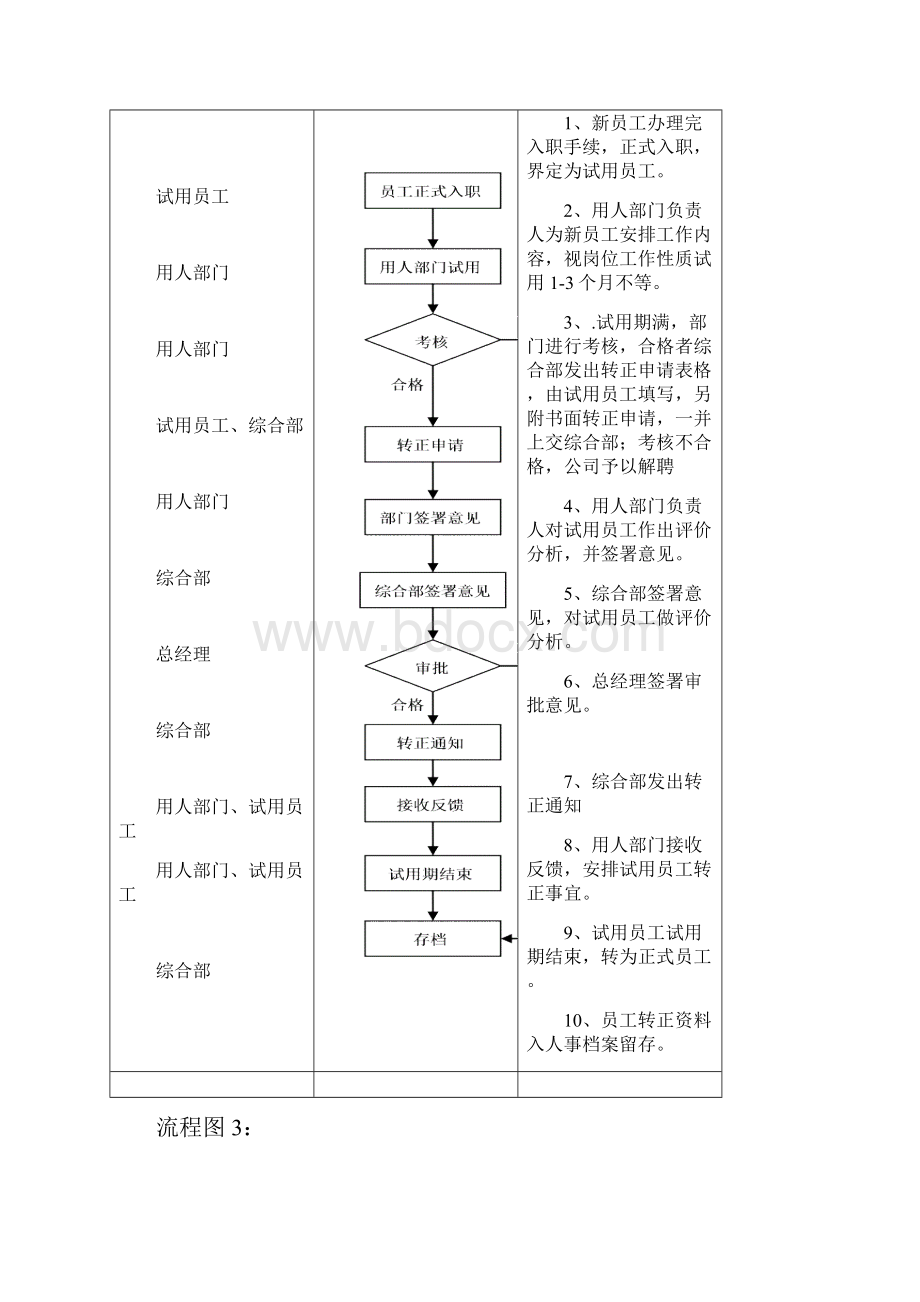 人事制度流程图.docx_第3页