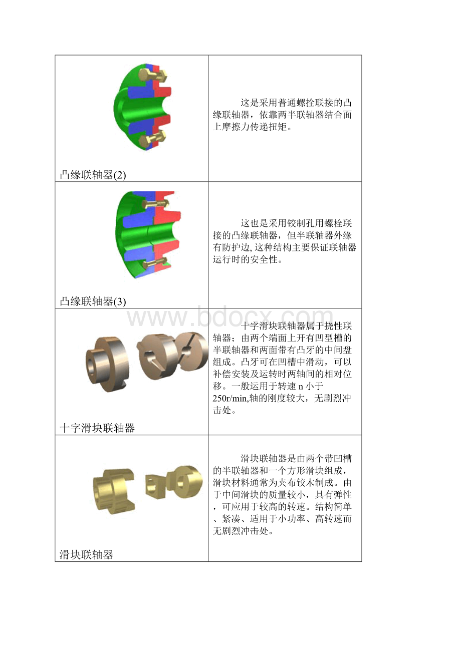 联轴器的分类选型及参数尺寸联轴器标准尺寸表Word格式.docx_第2页