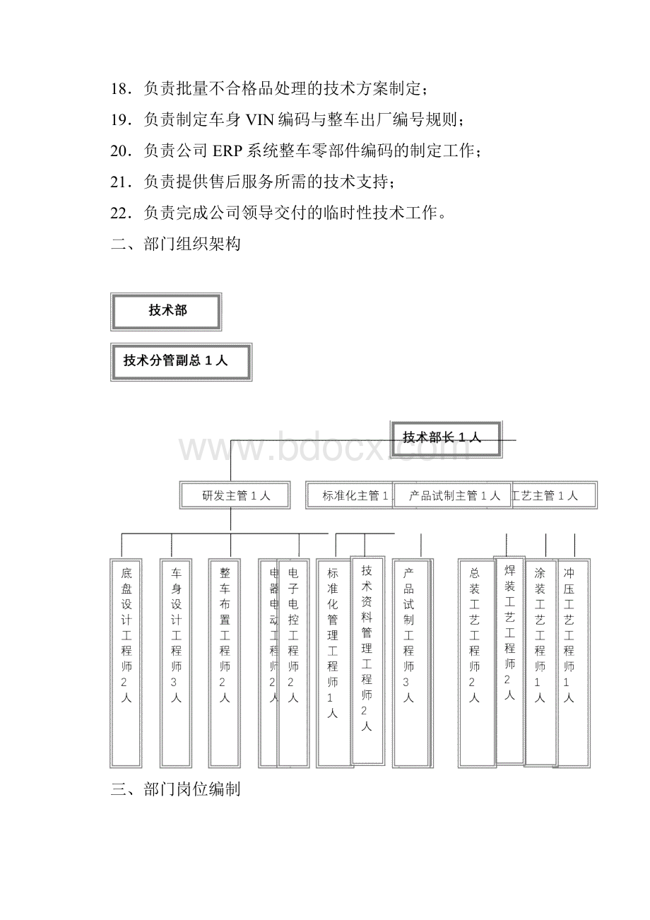 技术部职能职责文件标准版.docx_第2页