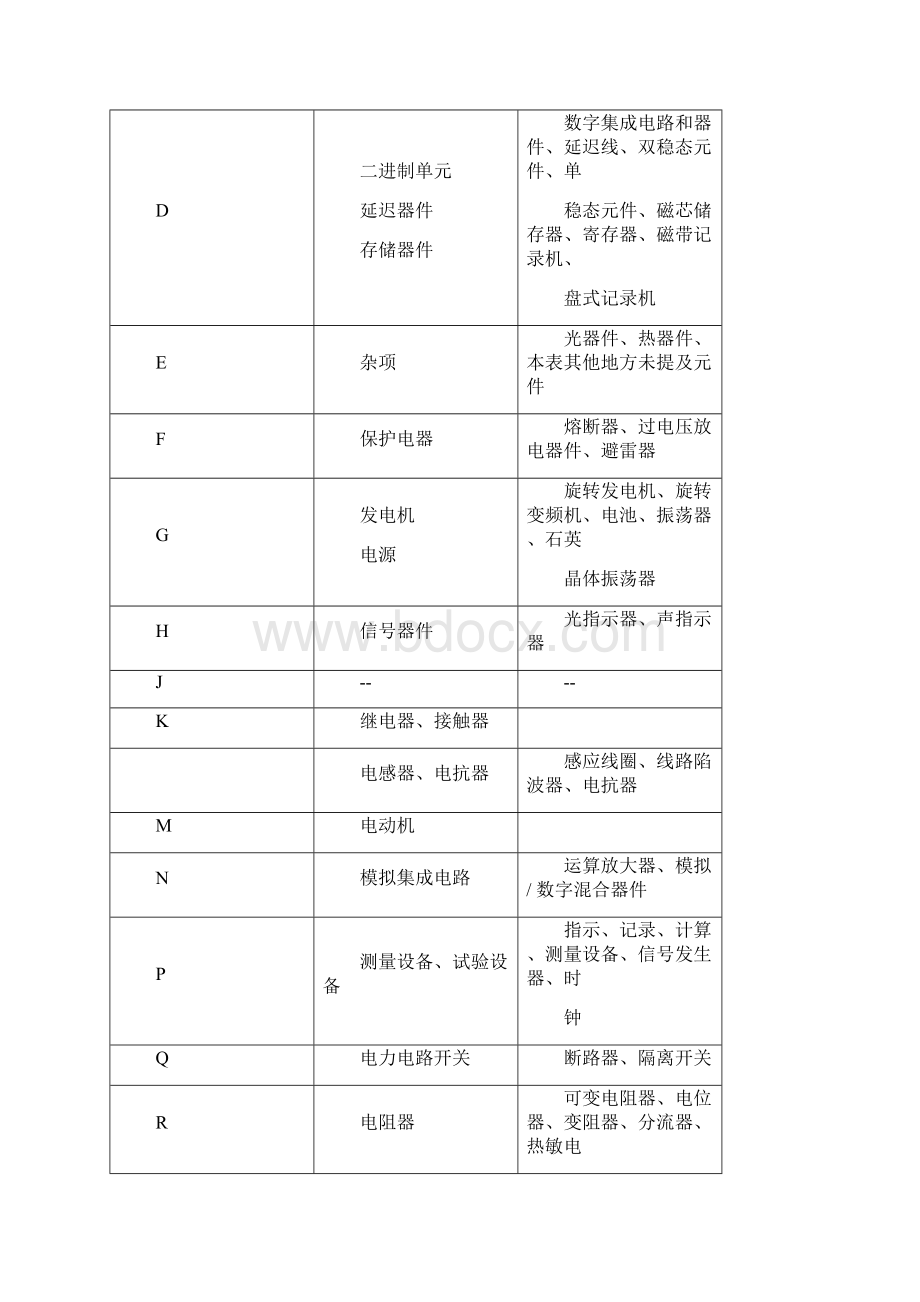 电气技术中地文字符号和项目代号Word文档下载推荐.docx_第2页