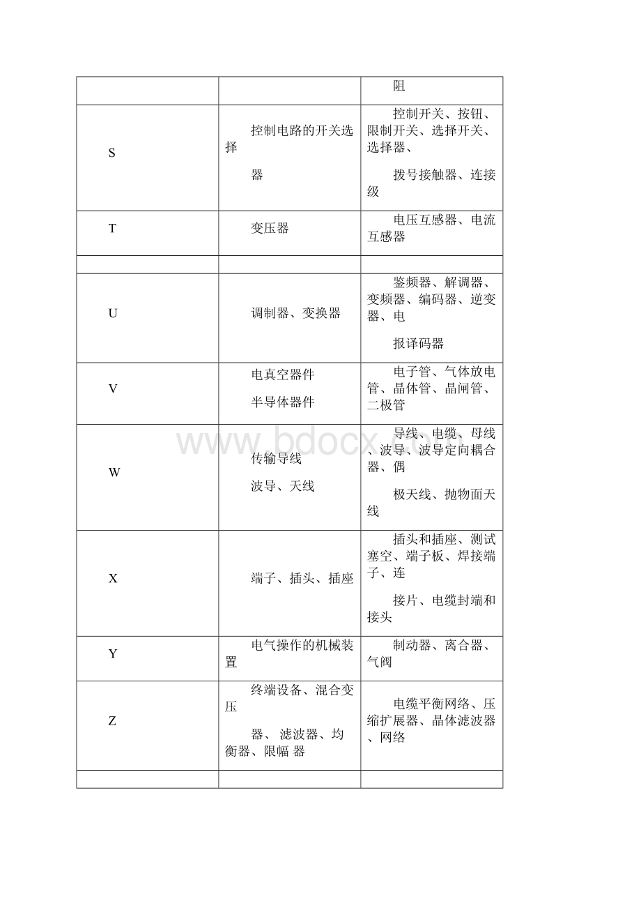 电气技术中地文字符号和项目代号Word文档下载推荐.docx_第3页