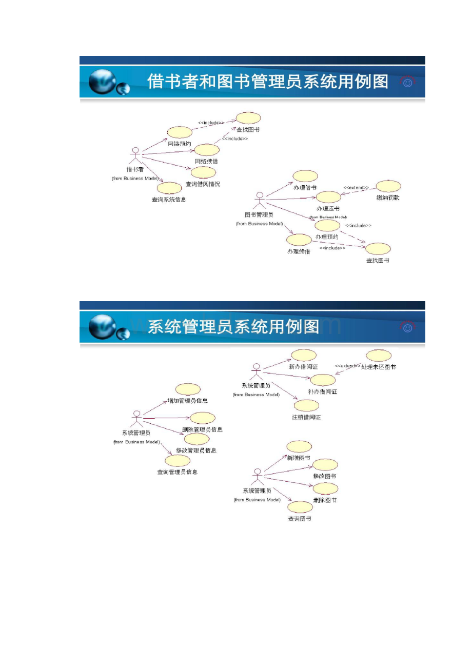 图书管理系统OOA系统用例描述.docx_第2页