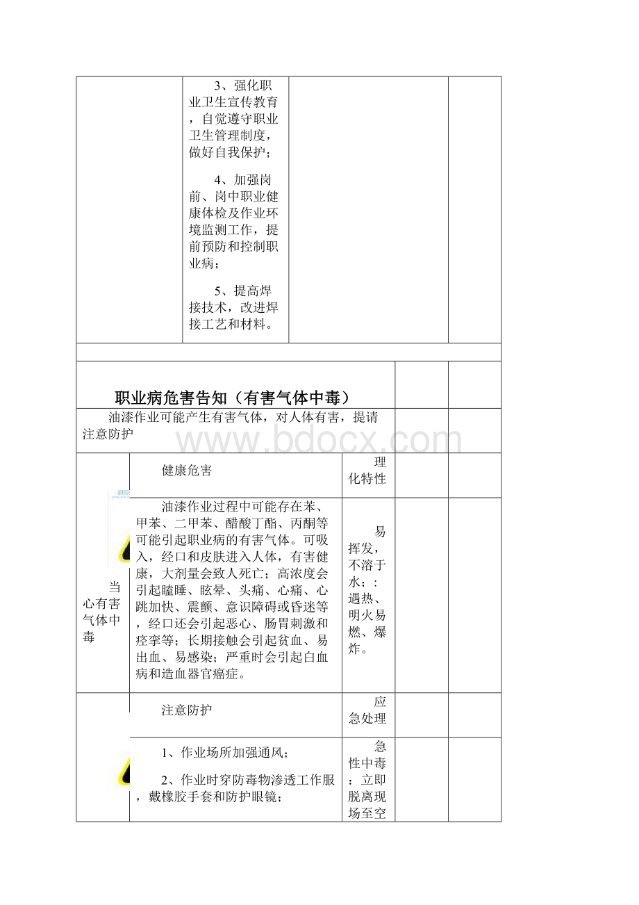 最新职业危害告知牌标准版之欧阳组创编.docx_第2页