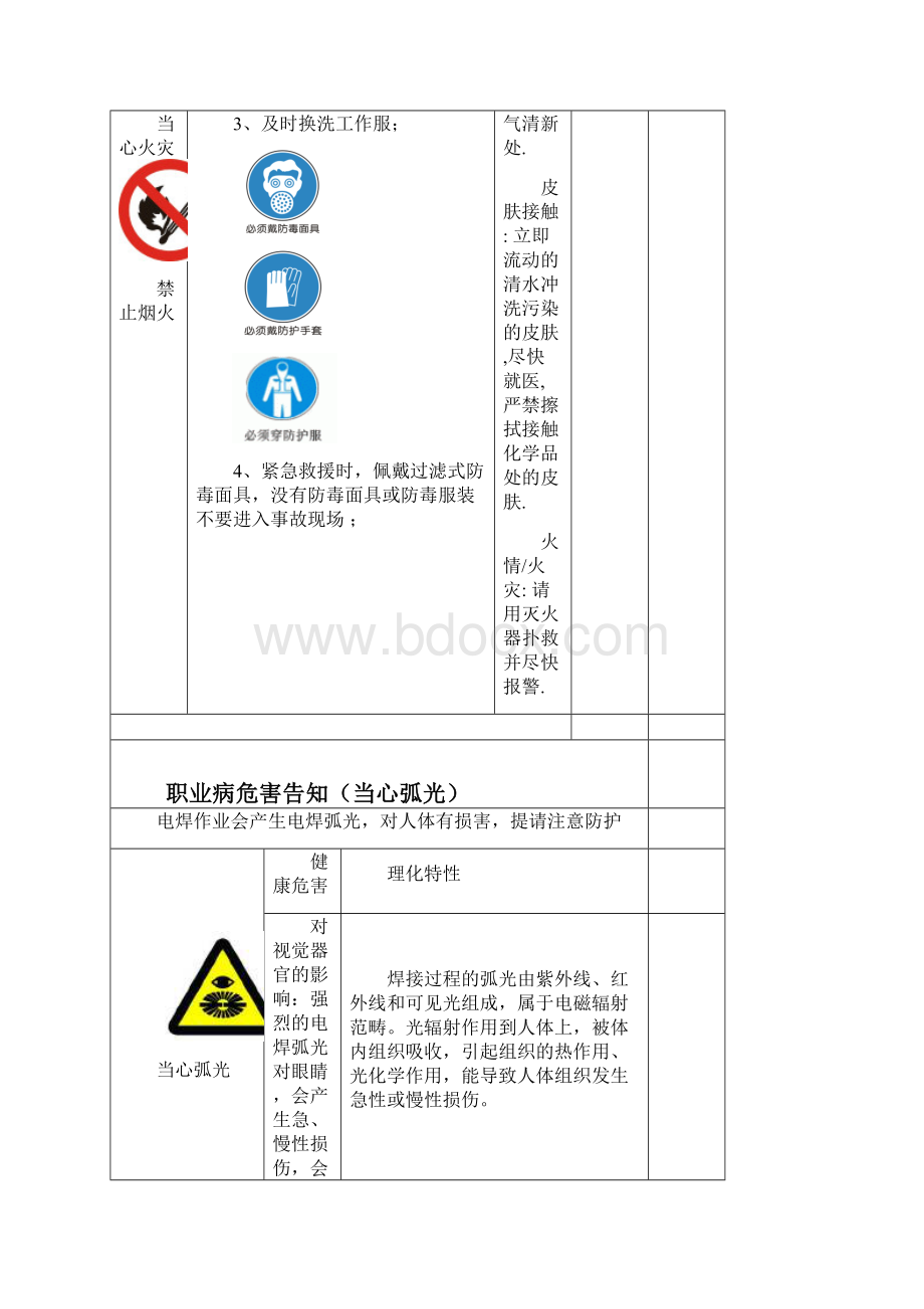 最新职业危害告知牌标准版之欧阳组创编.docx_第3页