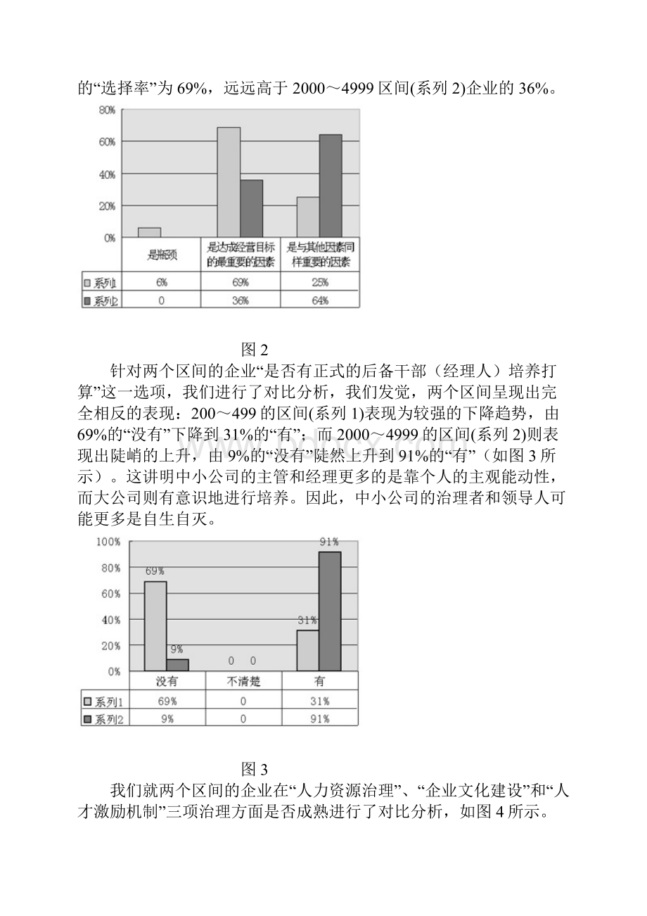 IT企业管理现状与问题分析报告.docx_第3页