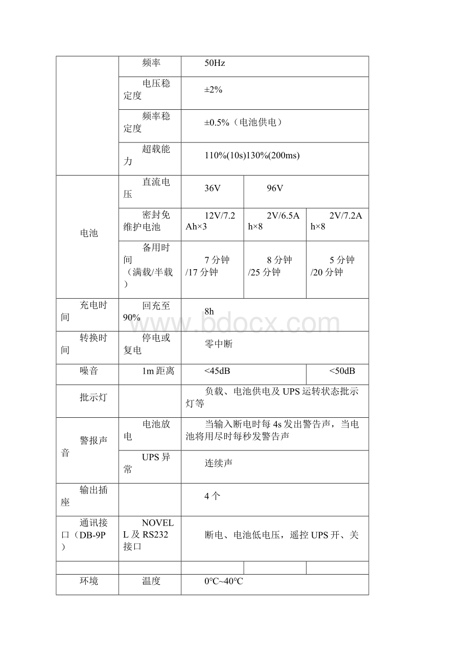 整理山特ups电源故障维修Word文件下载.docx_第2页