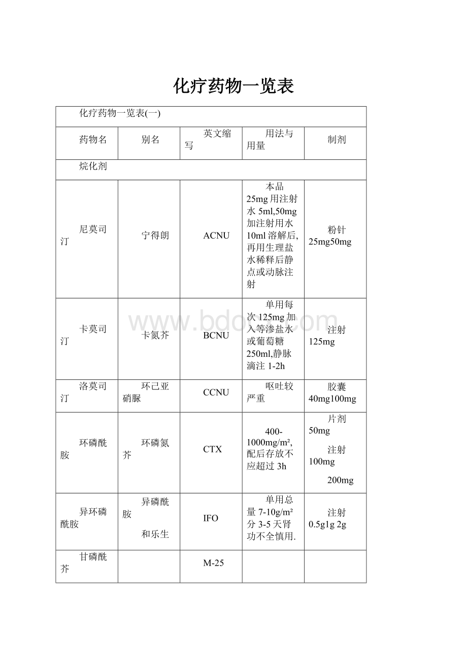 化疗药物一览表Word格式文档下载.docx