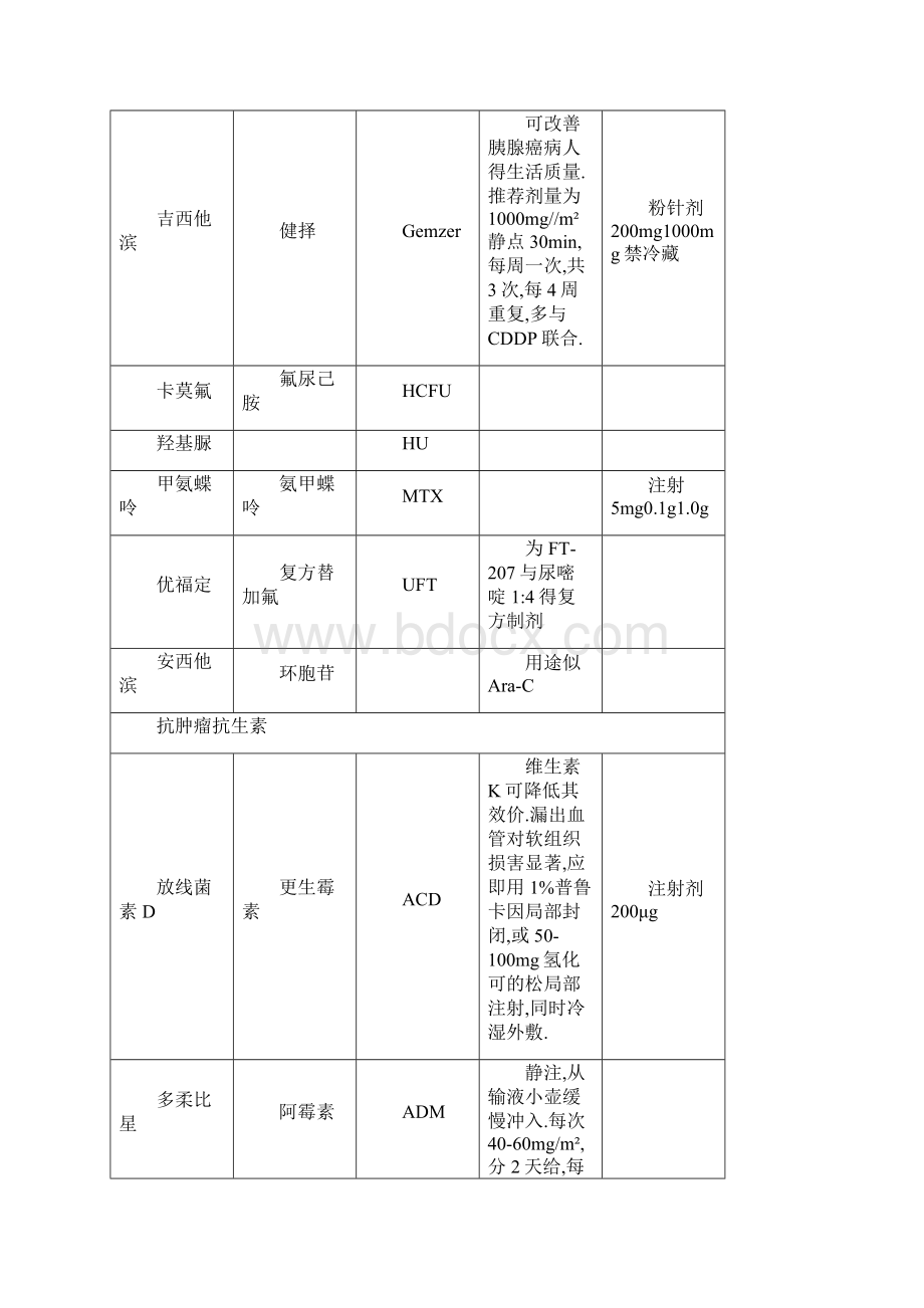 化疗药物一览表.docx_第3页