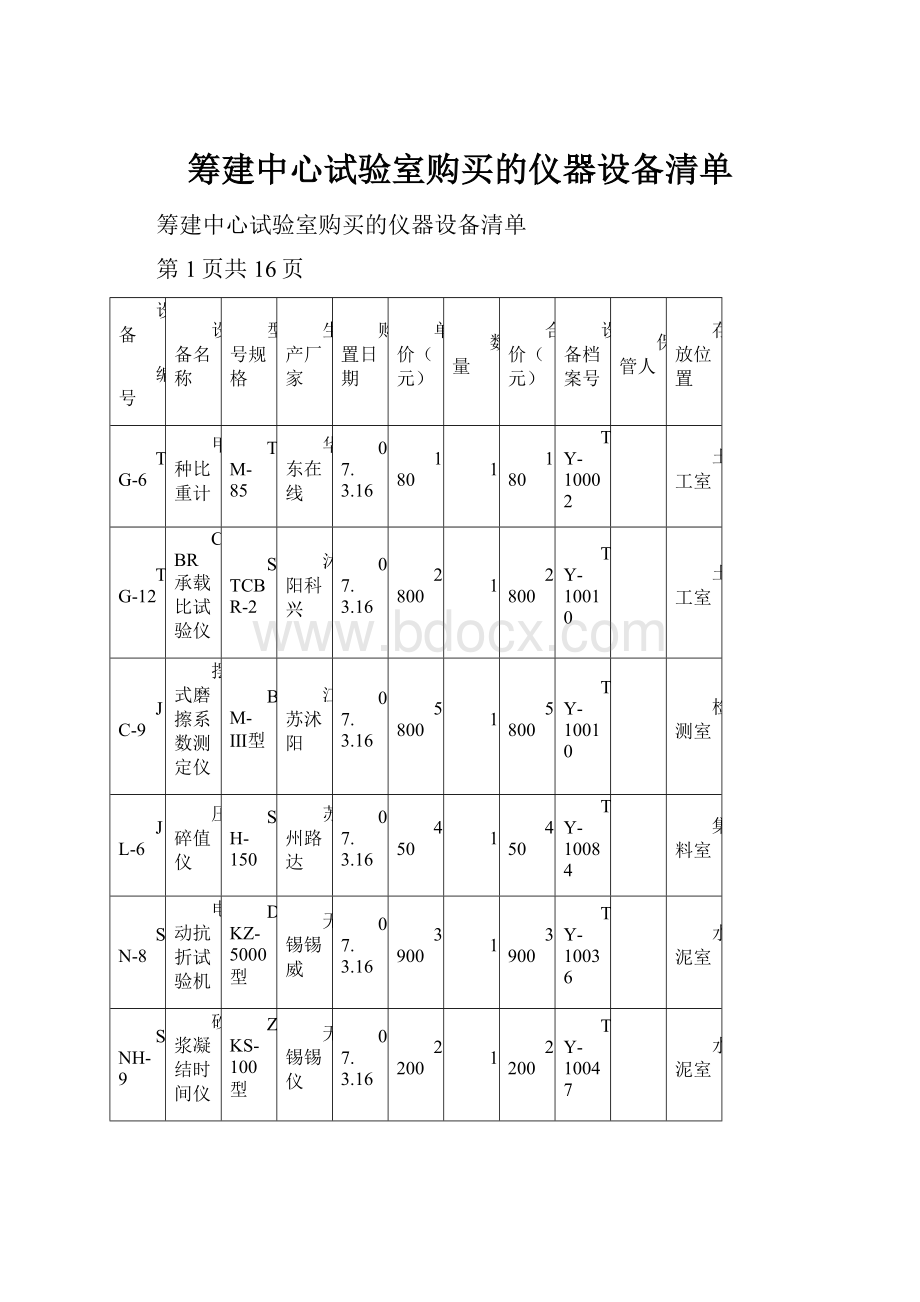 筹建中心试验室购买的仪器设备清单Word格式文档下载.docx_第1页