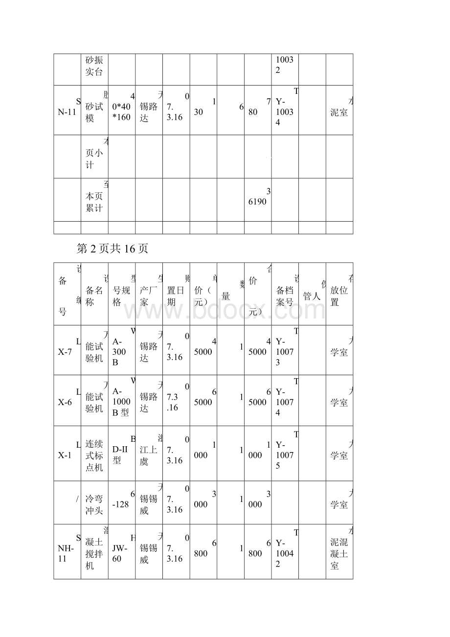 筹建中心试验室购买的仪器设备清单Word格式文档下载.docx_第3页