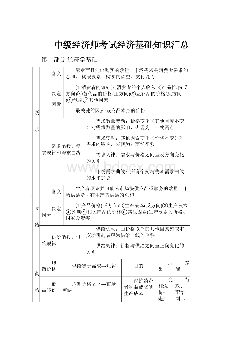 中级经济师考试经济基础知识汇总Word文件下载.docx