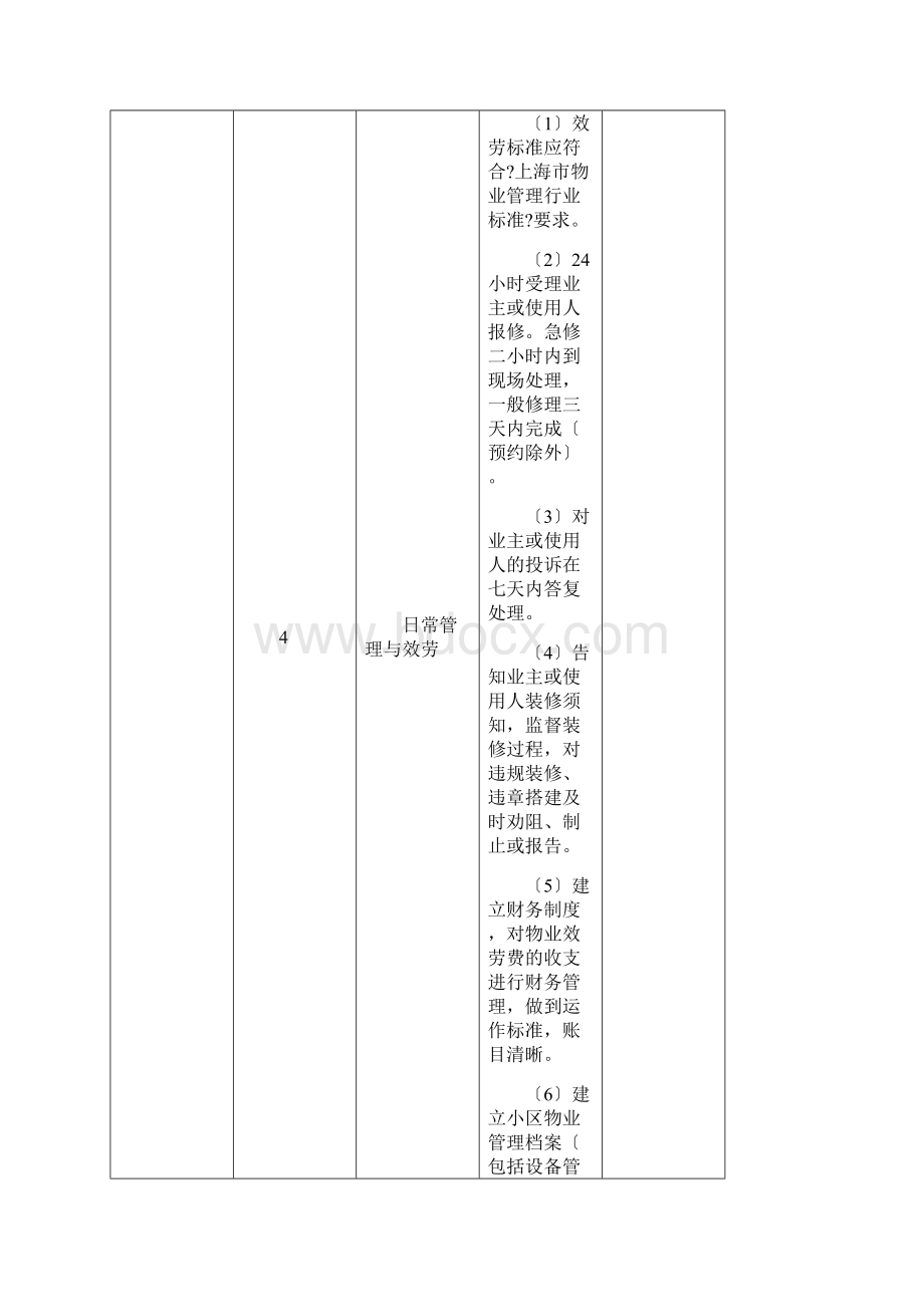 上海某住宅区物业服务分等收费标准.docx_第2页