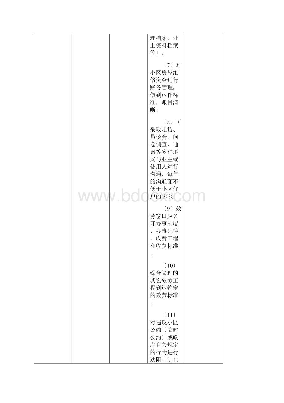 上海某住宅区物业服务分等收费标准.docx_第3页