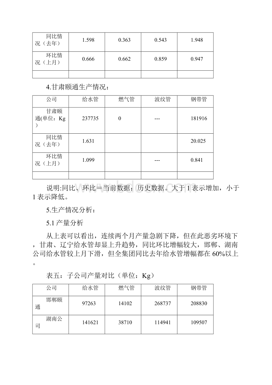 生产技术质量分析总结.docx_第2页