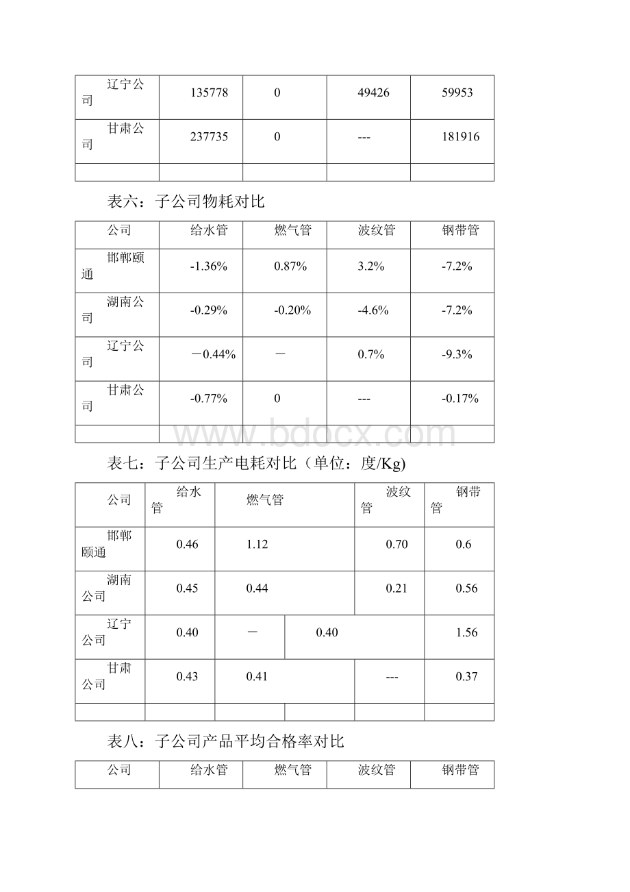 生产技术质量分析总结.docx_第3页