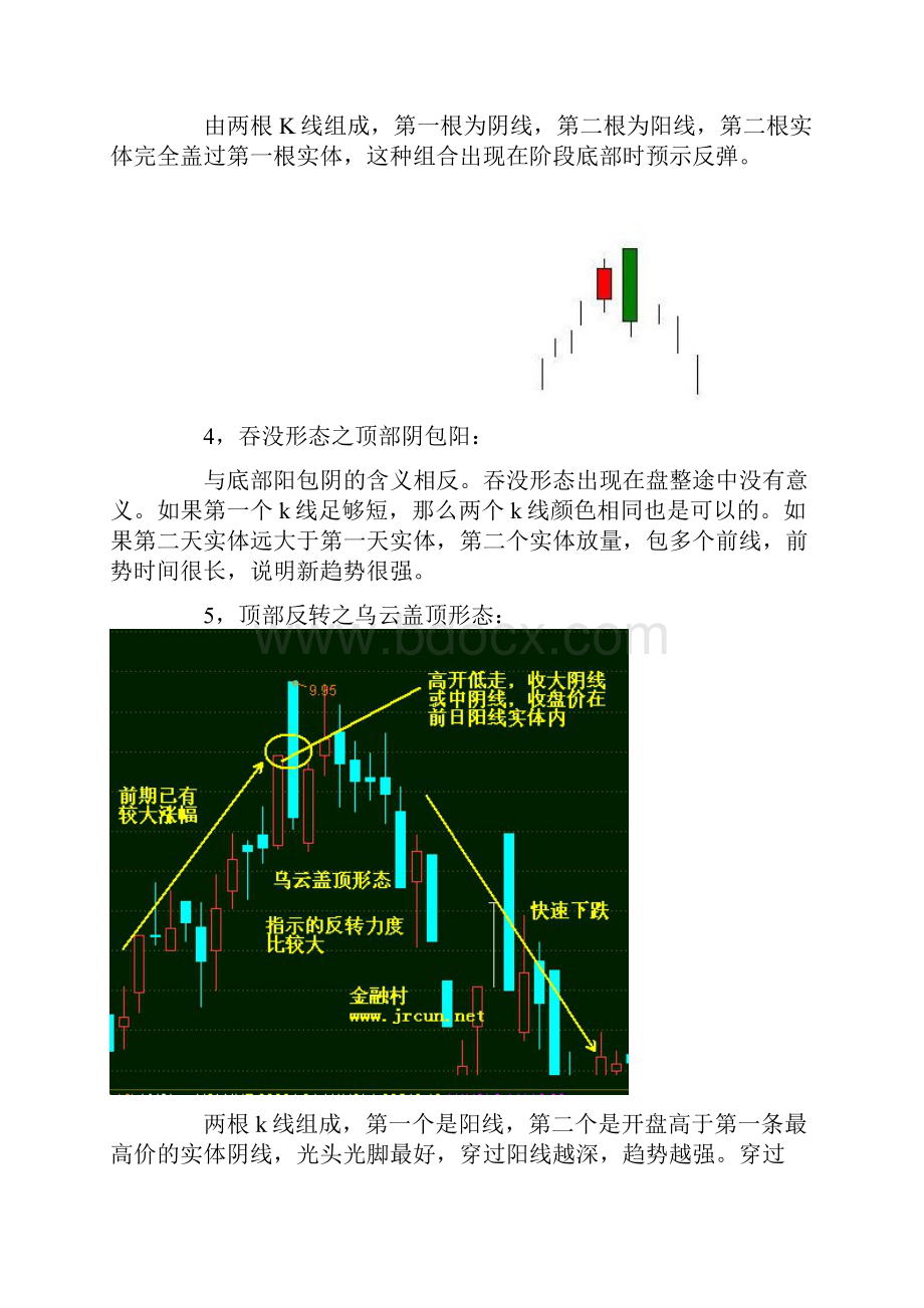 K线反转形态.docx_第2页