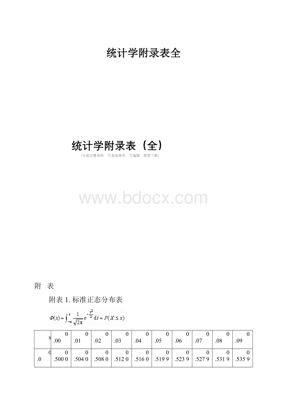 统计学附录表全Word文档格式.docx_第1页