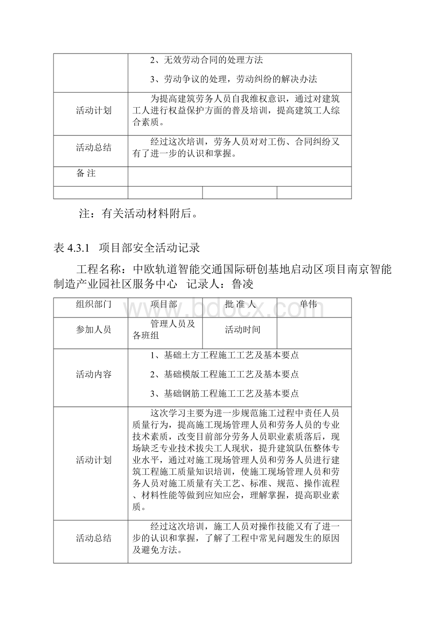 项目部安全活动记录文档格式.docx_第2页