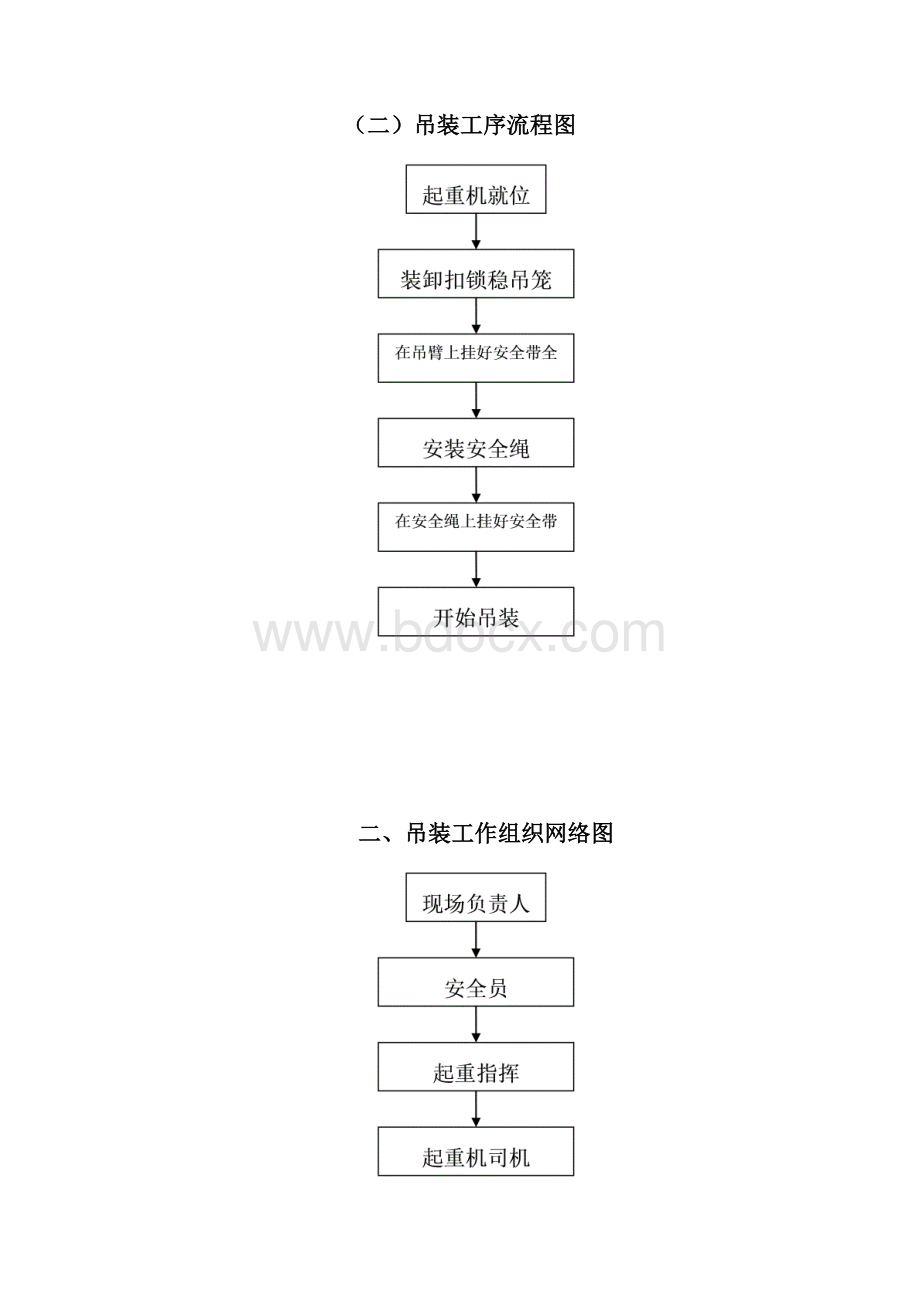 汽车吊起重吊装方案范本.docx_第2页