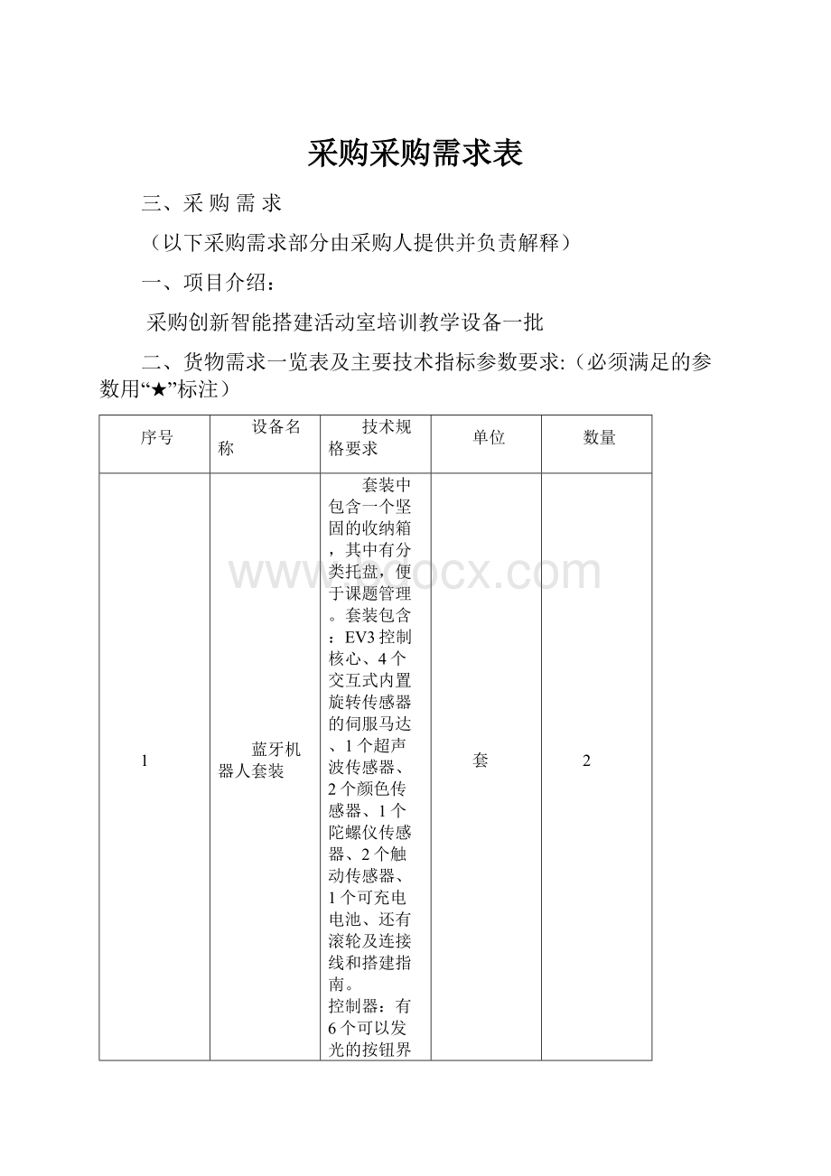 采购采购需求表.docx_第1页