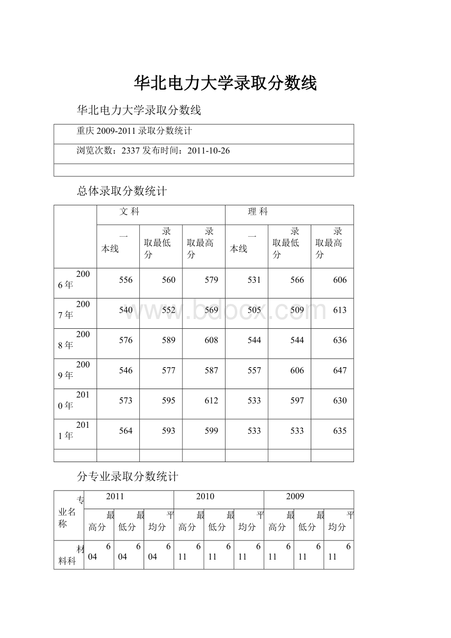 华北电力大学录取分数线Word格式文档下载.docx