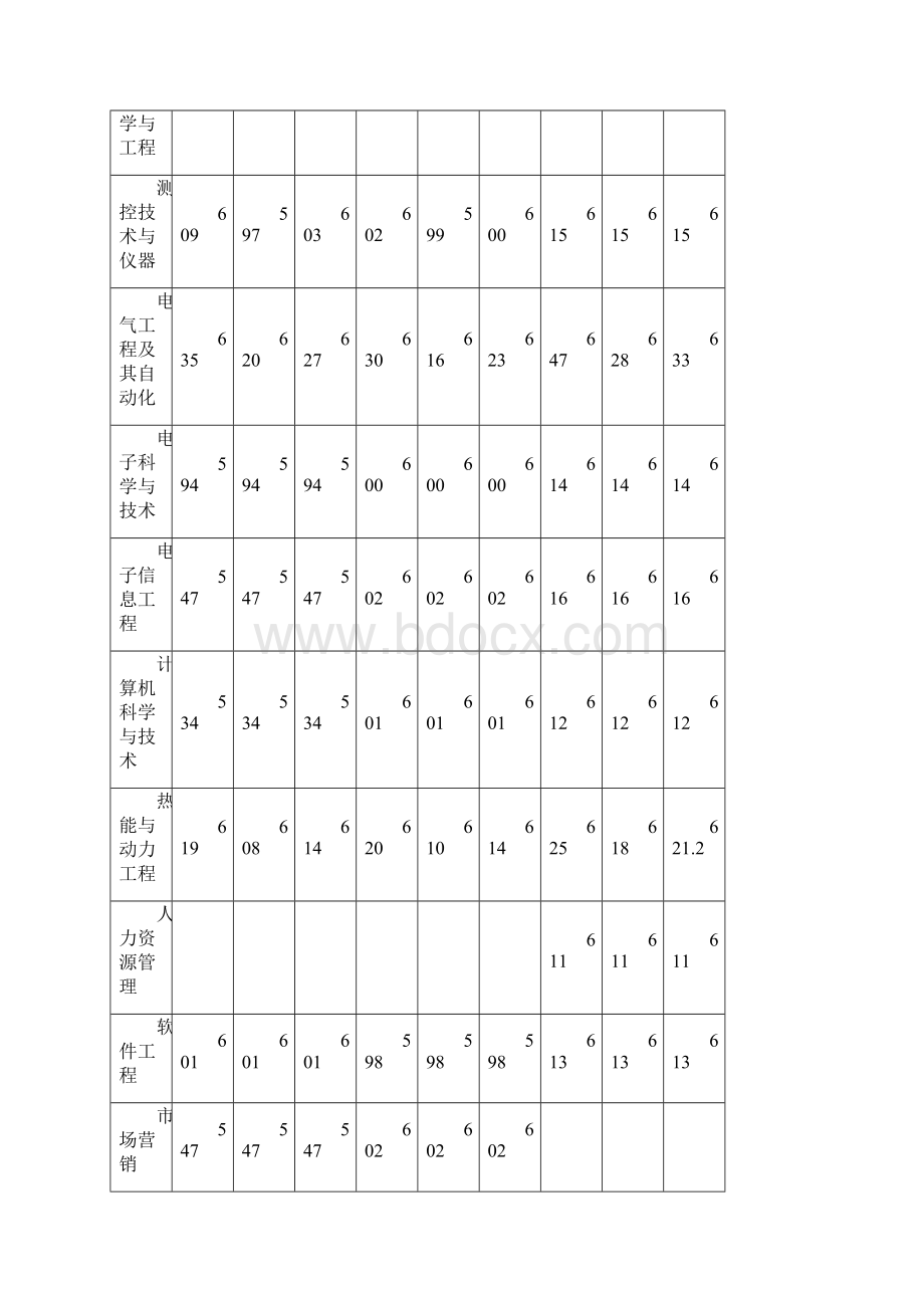 华北电力大学录取分数线Word格式文档下载.docx_第2页