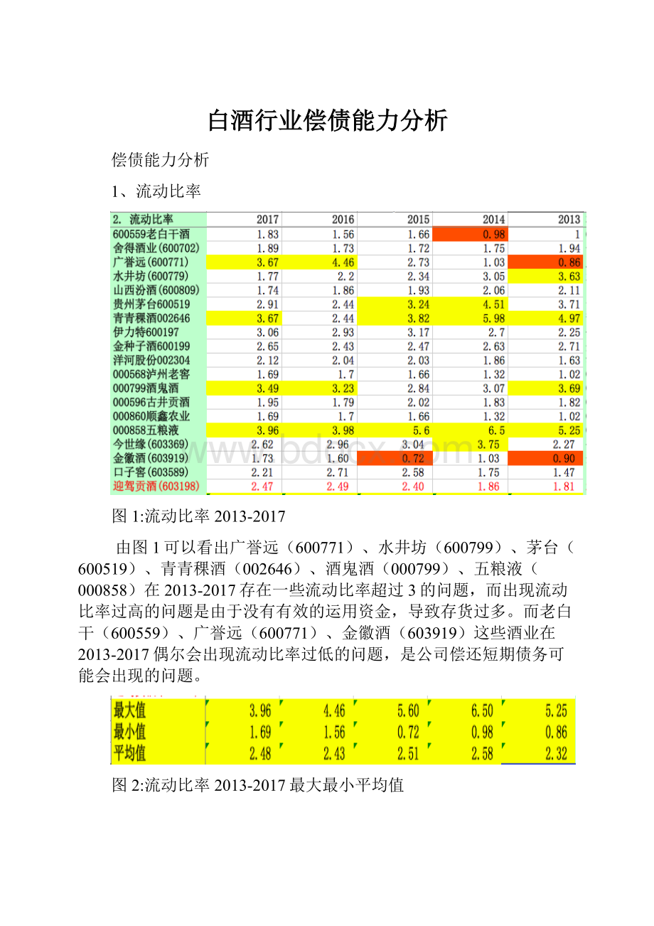 白酒行业偿债能力分析.docx