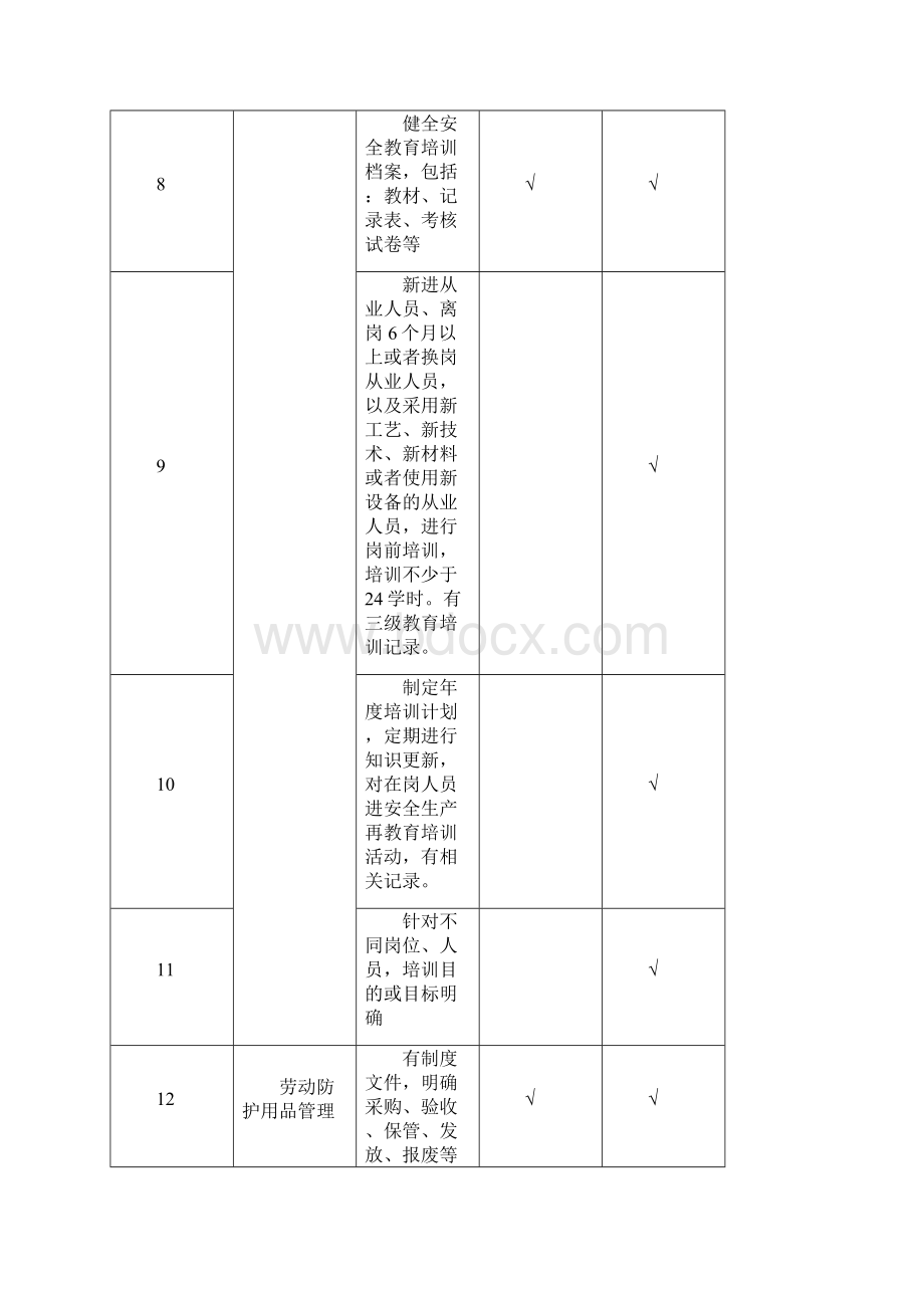 混凝土搅拌站隐患排查项目清单Word文档下载推荐.docx_第3页