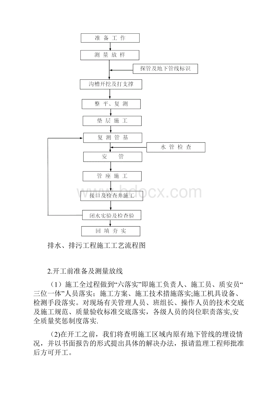 HDPE管电熔连接施工方案工艺工法实施工点全套资料Word下载.docx_第2页