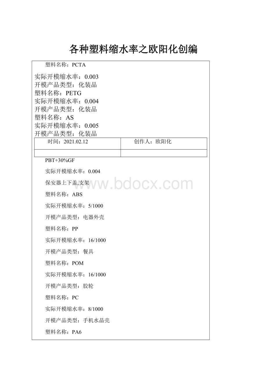 各种塑料缩水率之欧阳化创编.docx_第1页