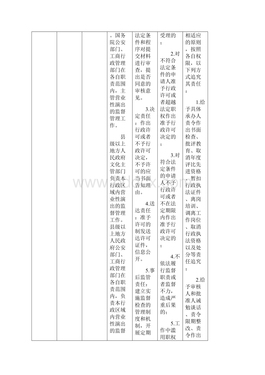 石嘴山市大武口区文化旅游局行政权力Word文件下载.docx_第3页