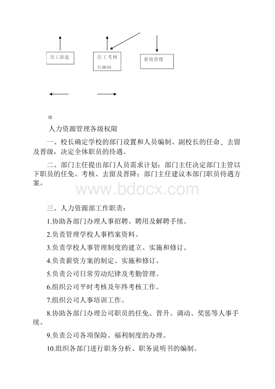 教育培训机构人力资源管理制度.docx_第3页