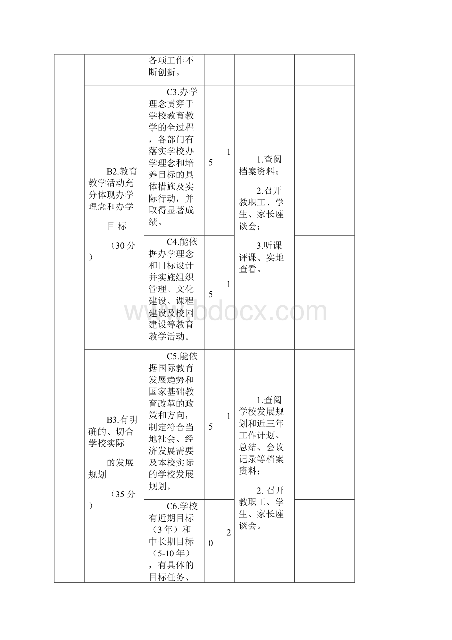 陕西省普通高级中学标准化学校评估标准及实施细则模板.docx_第2页