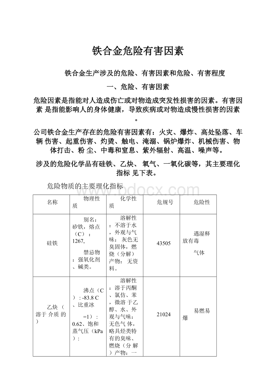 铁合金危险有害因素.docx_第1页