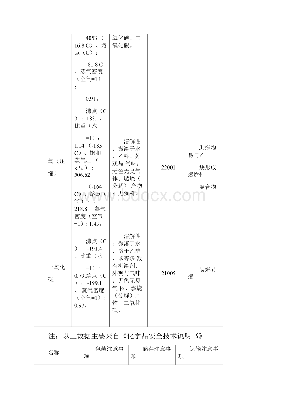 铁合金危险有害因素.docx_第2页