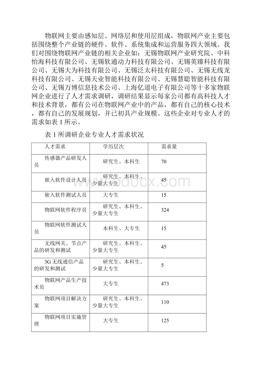 物联网应用技术专业剖析报告.docx_第3页