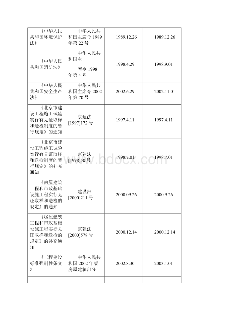 水屯家园室外工程施工组织设计精选.docx_第3页