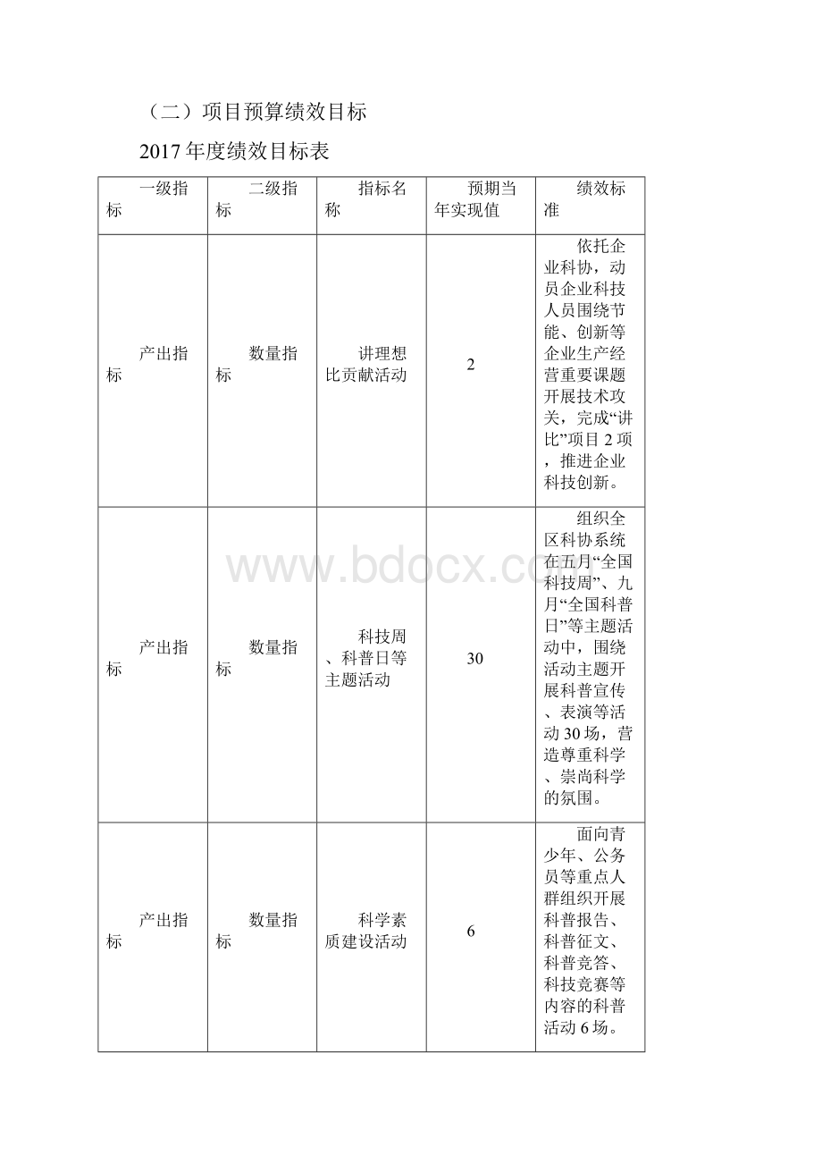 区属预算项目绩效自评报告.docx_第2页