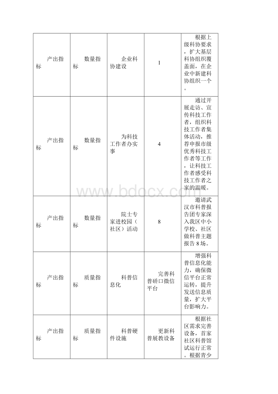 区属预算项目绩效自评报告.docx_第3页