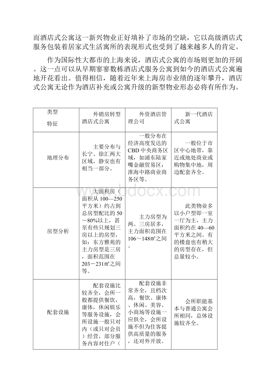 上海酒店式公寓市场分析Word文件下载.docx_第2页