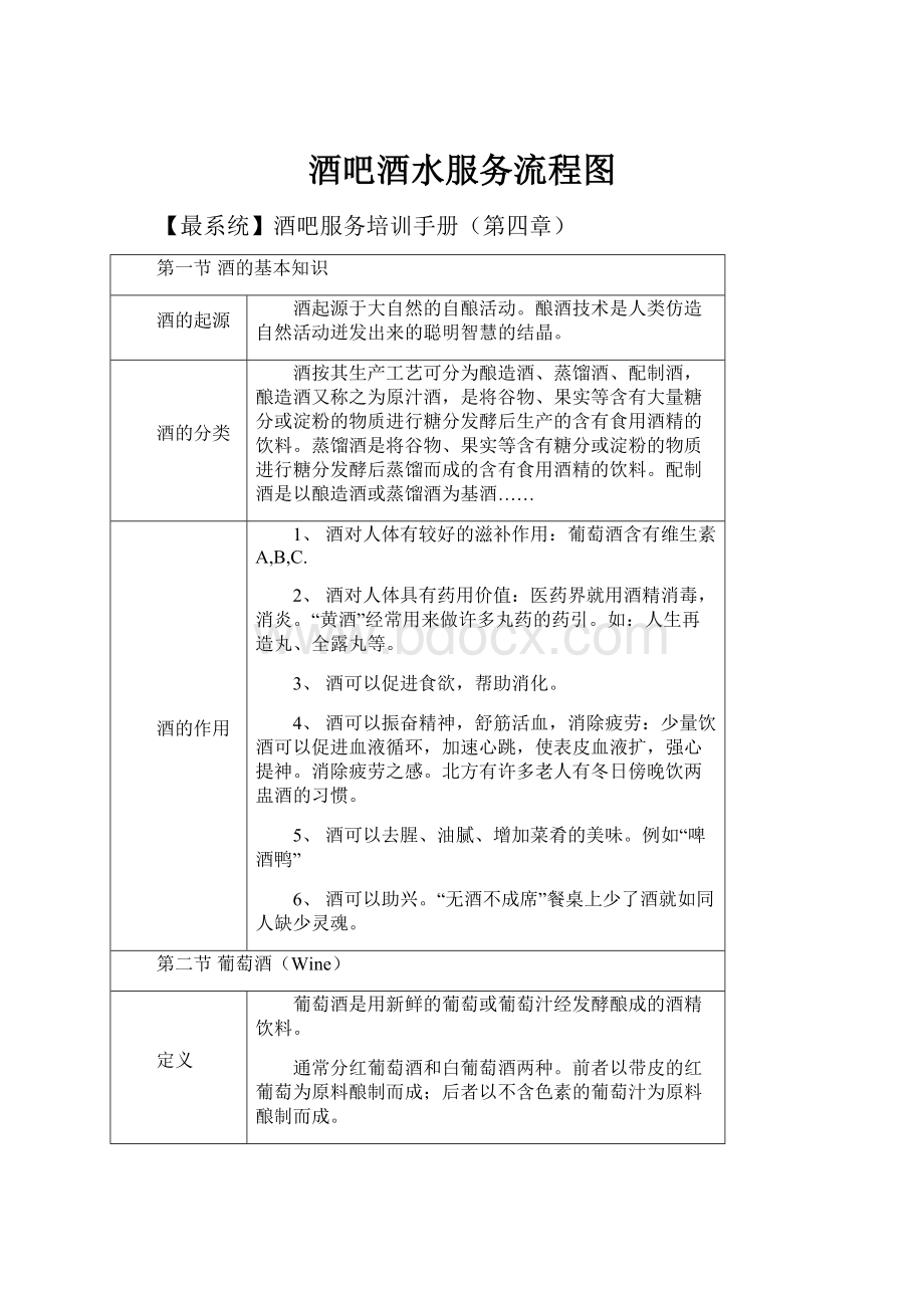 酒吧酒水服务流程图.docx