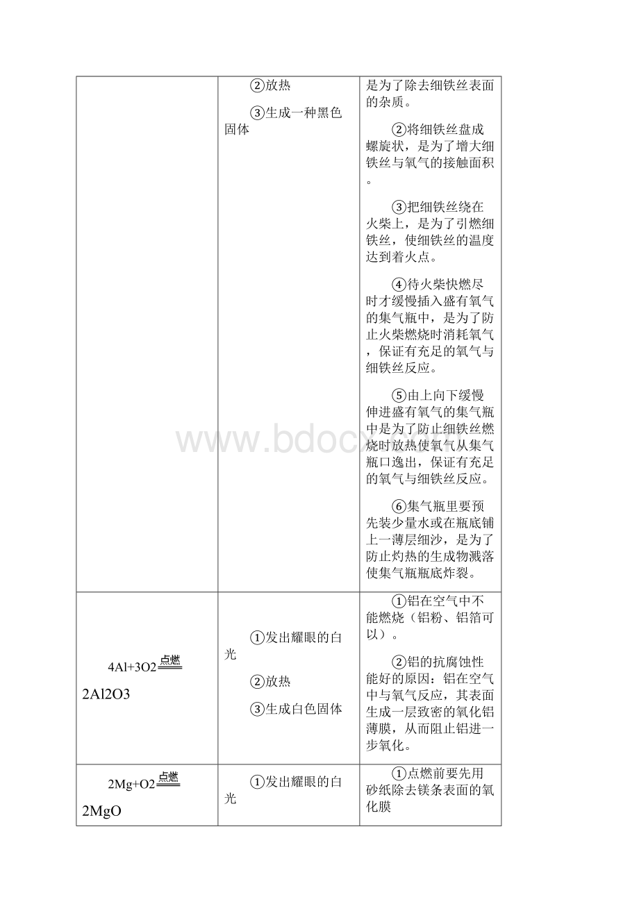 九年级化学必背知识点超强总结.docx_第2页