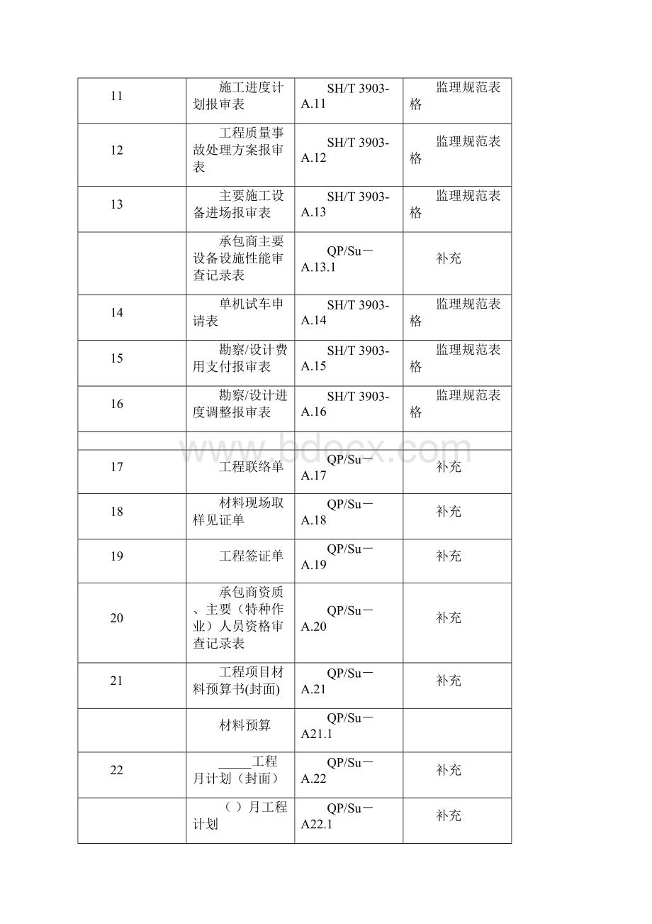 监理工作用表SHT3903.docx_第2页