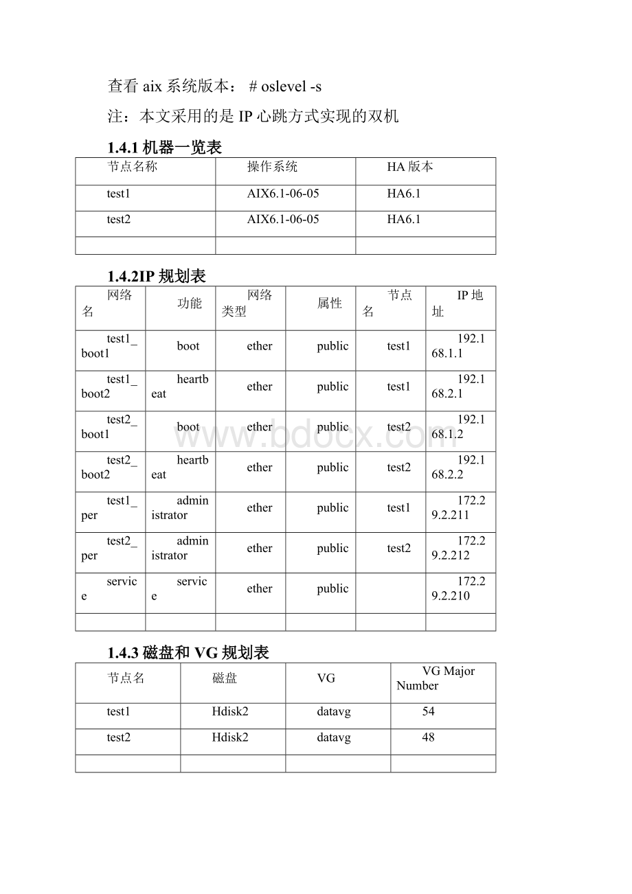 AIX61 HACMP安装配置切换过程.docx_第3页