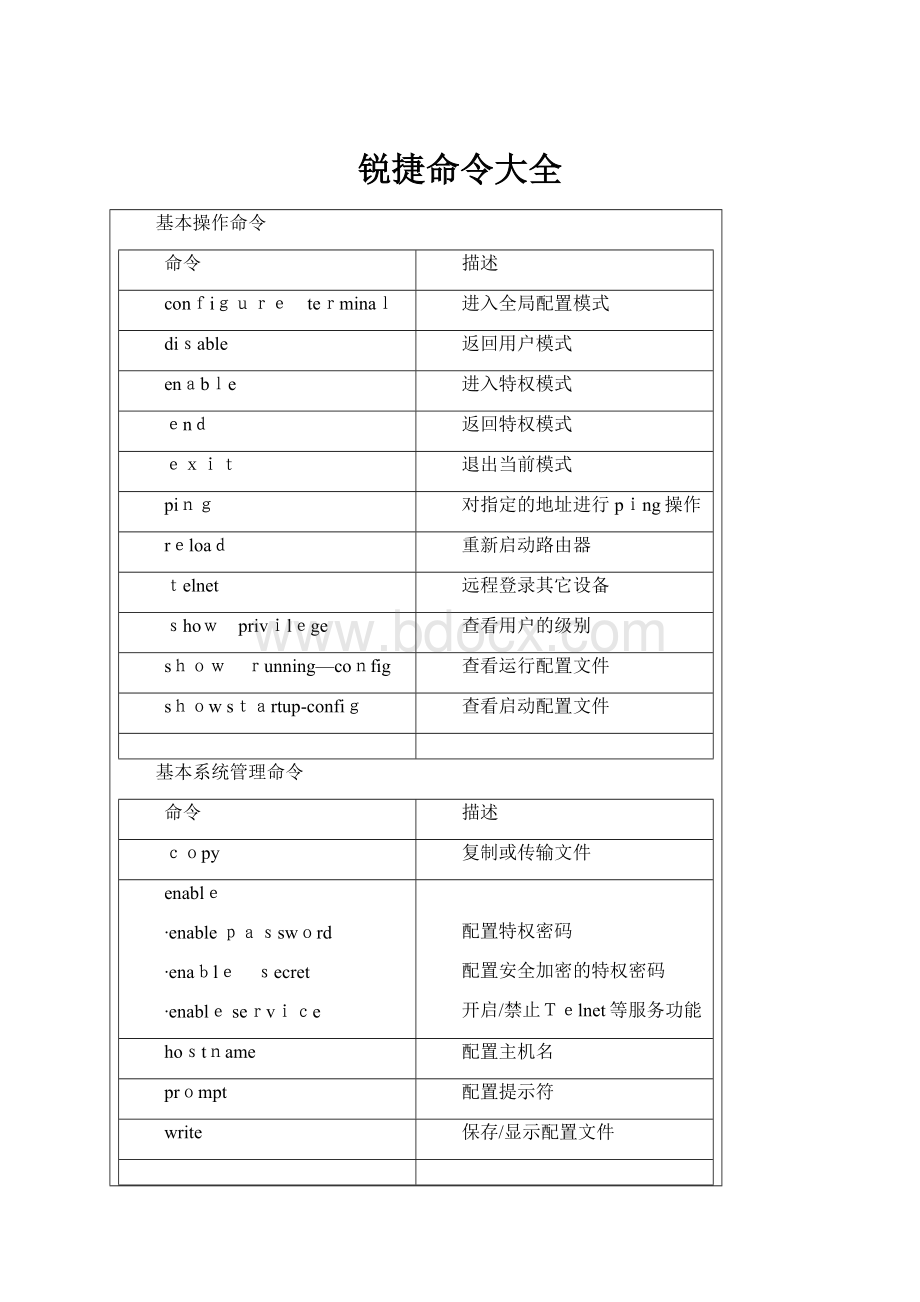 锐捷命令大全Word格式.docx