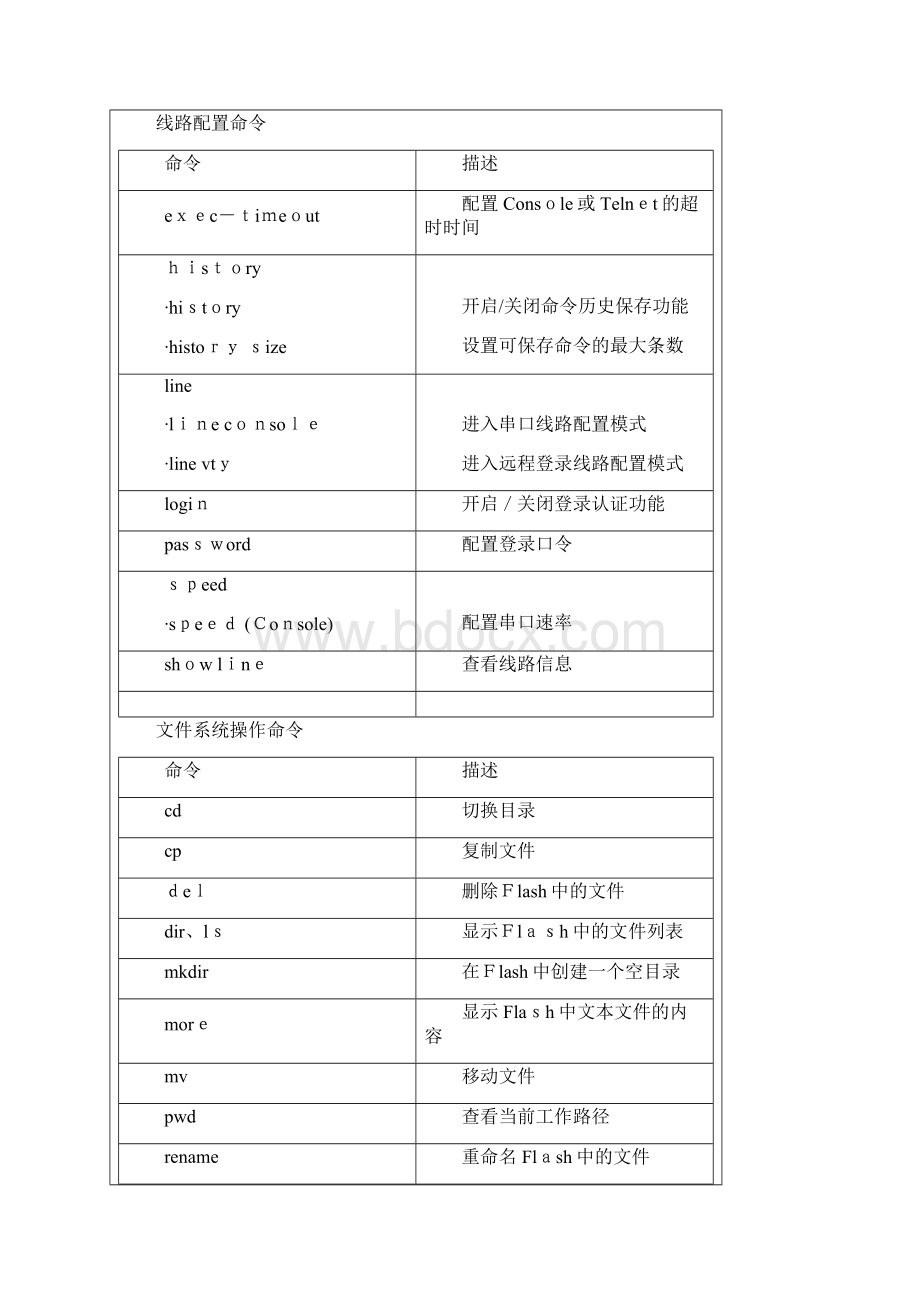 锐捷命令大全.docx_第2页