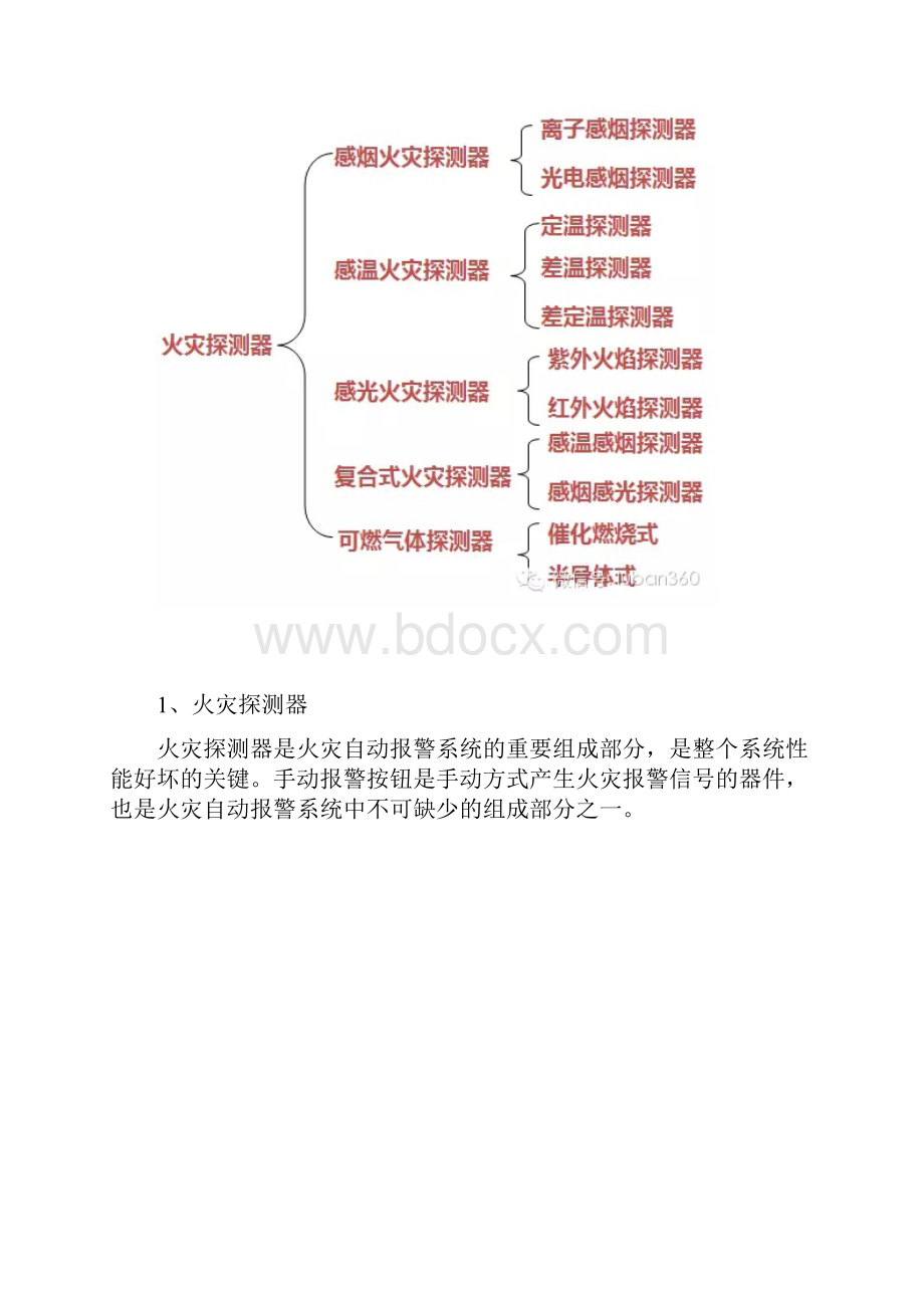 图解火灾自动报警系统借鉴相关.docx_第2页