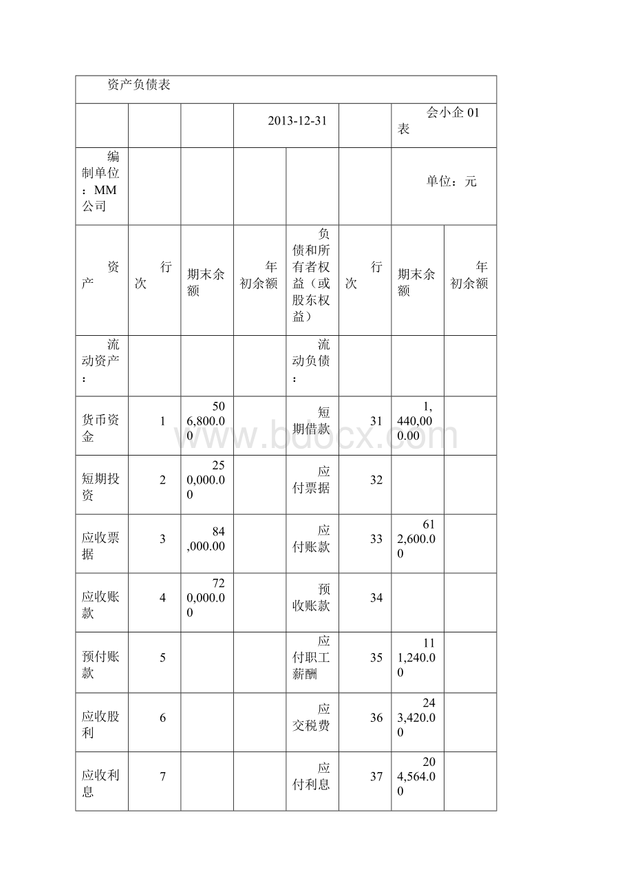 最新基础会计田家富答案学习情境八编制会计报表参考答案Word文件下载.docx_第2页