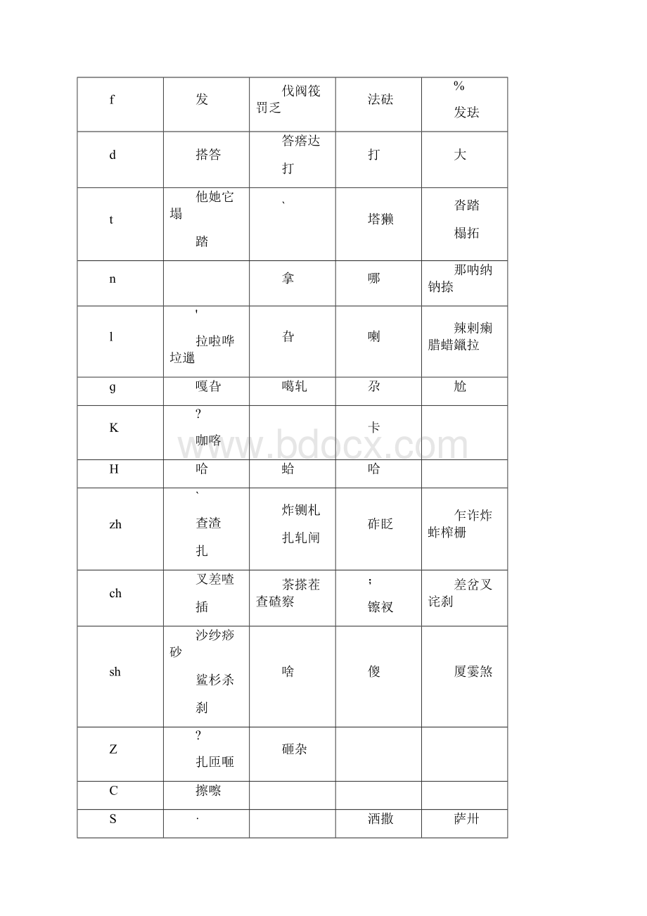 十三辙韵辙表合辙押韵必备.docx_第3页