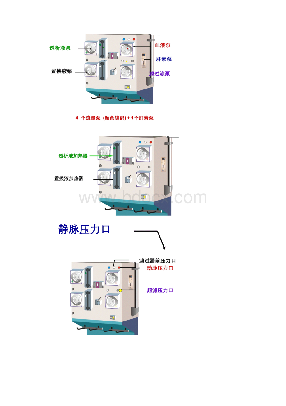 床旁血滤机操作说明Word下载.docx_第2页